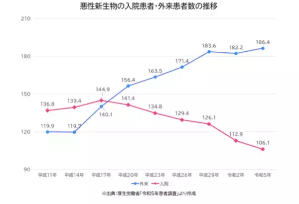 「がん治療中や治療後の方と家族のための情報・ケアポータルサイト「My Cancer My Nutrition」オープン！」の画像