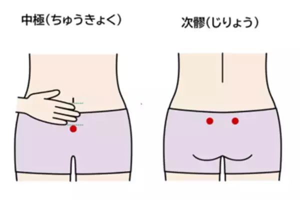 「大正健康ナビ、2/19新着情報 「女性の頻尿（過活動膀胱／骨盤底障害）」を公開！」の画像