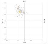 「【感性AI】質感から物性をAI予測、素材 シミュレーション機能を搭載「感性AI MateriaLink」大型アップデート」の画像5