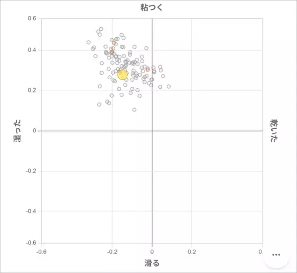 「【感性AI】質感から物性をAI予測、素材 シミュレーション機能を搭載「感性AI MateriaLink」大型アップデート」の画像