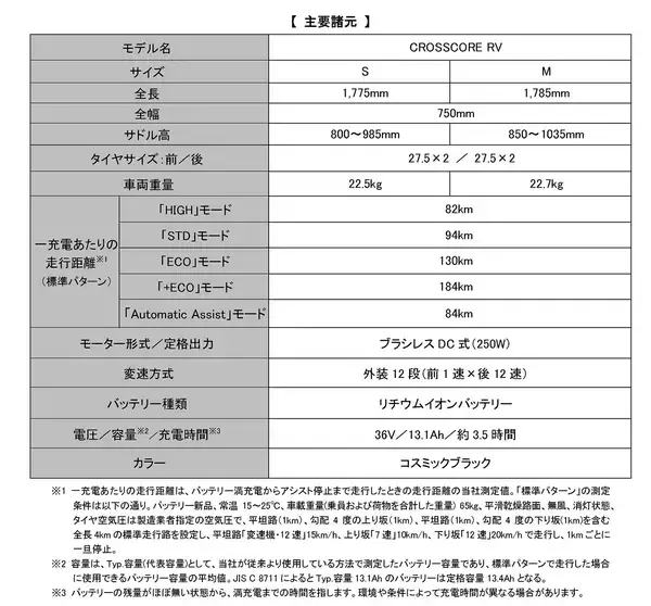 「新型スポーツ電動アシスト自転車「CROSSCORE RV」を発売～街中での利便性とオフロードでの走破性を兼ね備えたマルチパーパスeBike～」の画像
