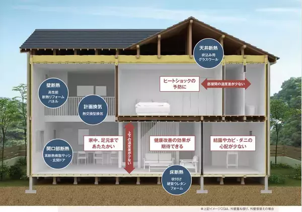 「暖房効率が高まり、省エネな暮らしにつながるLIXILの高性能住宅工法「まるごと断熱リフォーム」を使用した物件で全国一斉断熱リノベーション冬の体感会を開催」の画像