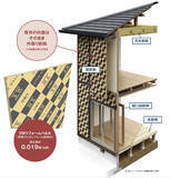 「暖房効率が高まり、省エネな暮らしにつながるLIXILの高性能住宅工法「まるごと断熱リフォーム」を使用した物件で全国一斉断熱リノベーション冬の体感会を開催」の画像3