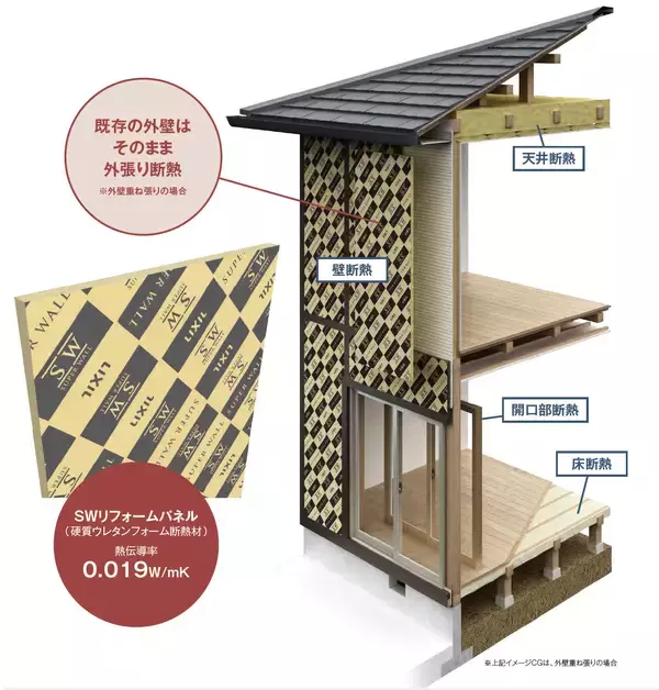 「暖房効率が高まり、省エネな暮らしにつながるLIXILの高性能住宅工法「まるごと断熱リフォーム」を使用した物件で全国一斉断熱リノベーション冬の体感会を開催」の画像
