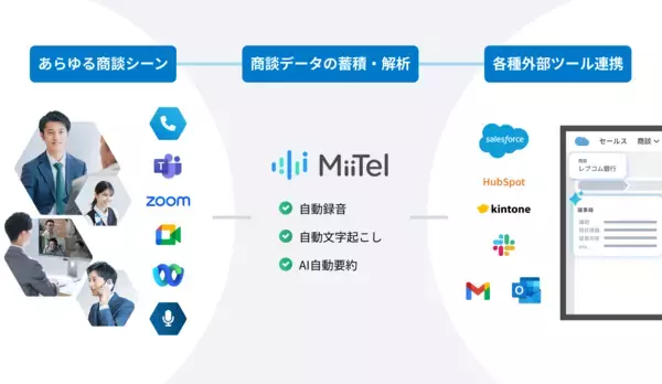 「Web会議解析AI「MiiTel Meetings」、Webexと連携」の画像