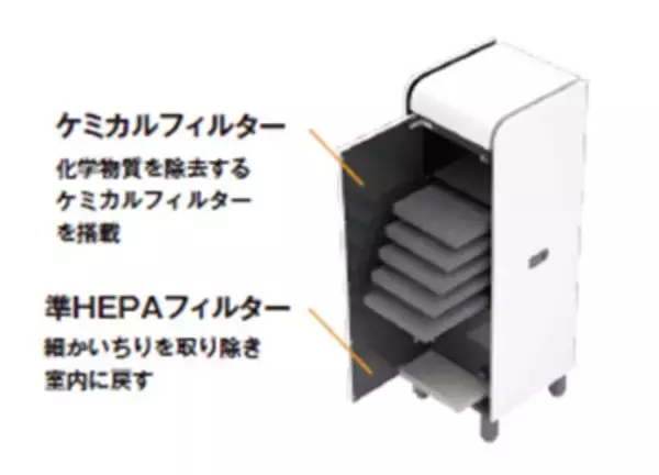「一般家庭用レンジフード国内シェアNo.1※1の知識と技術を業務用にも展開するFUJIOH※2　化学物質を低減するVOC低減型空気清浄機を11月4日に発売」の画像