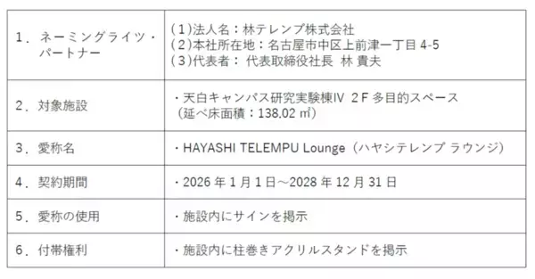 「【名城大学】名城大学と林テレンプ株式会社がネーミングライツ契約を締結」の画像