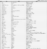 「DAM 2026年冬アニメ主題歌カラオケランキングTOP50発表『葬送のフリーレン』第2期オープニングテーマMrs. GREEN APPLE「lulu.」が1位」の画像3