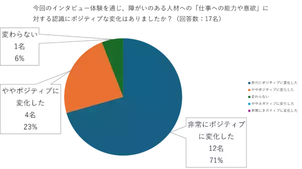 「パナソニックとオリィ研究所、リモート就労で障がい者人材のポテンシャルを見いだす新たな採用モデルを提案」の画像