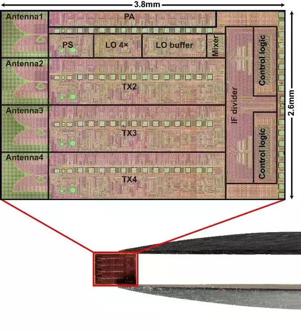 「オールCMOSの300 GHz帯フェーズドアレイ送信機を開発－100 Gbps超のデータ速度を達成、6G無線機の実現へ大きく前進－」の画像