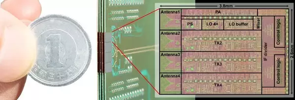 「オールCMOSの300 GHz帯フェーズドアレイ送信機を開発－100 Gbps超のデータ速度を達成、6G無線機の実現へ大きく前進－」の画像