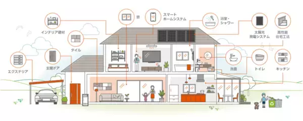 「【LIXIL佐賀工場】物流効率化と施工現場への配慮を両立する「荷姿刷新」プロジェクト ー「リクシルをつくる人」Vol.11ー」の画像