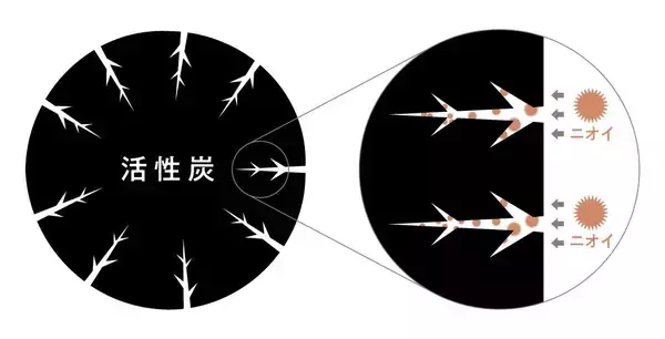 「優れた体圧分散・フィット感で先生のような姿勢に！？『ヒツジのいらない枕®』から姿勢サポートチェア『おしり先生 Produced by ヒツジのいらない枕®』を新発売」の画像