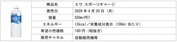「「海洋深層水」由来のミネラルを含む、熱中症対策にも適したスポーツドリンク「ミウ スポーツチャージ」を新発売」の画像