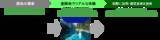 「遠隔地をリアルに体感！没入型遠隔観光体験の実証実験を行います」の画像7