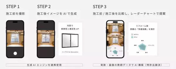 「「感情で窓を選ぶ」新時代へ。LIXILとジオクリエイツ、断熱窓改修の“見えない快適価値”を可視化する新サービスのプロジェクトを始動」の画像