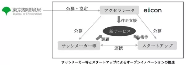 「「感情で窓を選ぶ」新時代へ。LIXILとジオクリエイツ、断熱窓改修の“見えない快適価値”を可視化する新サービスのプロジェクトを始動」の画像