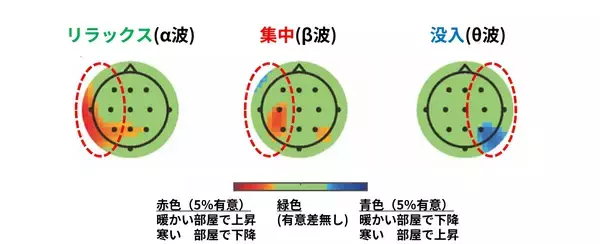 「「感情で窓を選ぶ」新時代へ。LIXILとジオクリエイツ、断熱窓改修の“見えない快適価値”を可視化する新サービスのプロジェクトを始動」の画像