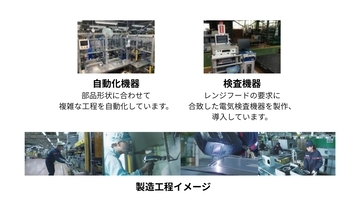 一般家庭用レンジフード国内シェアNo.1※1のものづくり現場を公開！報道関係者向け工場見学・取材受け入れを随時実施