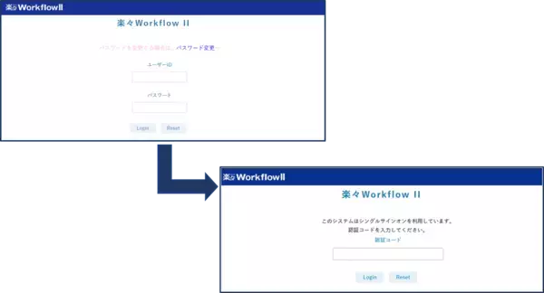 「楽々WorkflowII Cloudが多要素認証に対応　～ワンタイムパスワードによる追加認証が可能に～」の画像