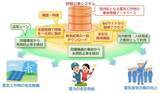 「忘れないで！電気主任技術者への事前相談」の画像3