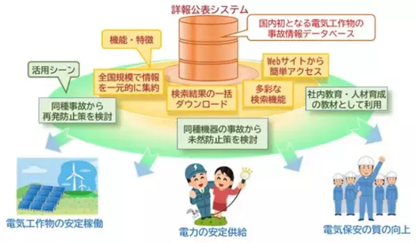 「忘れないで！電気主任技術者への事前相談」の画像