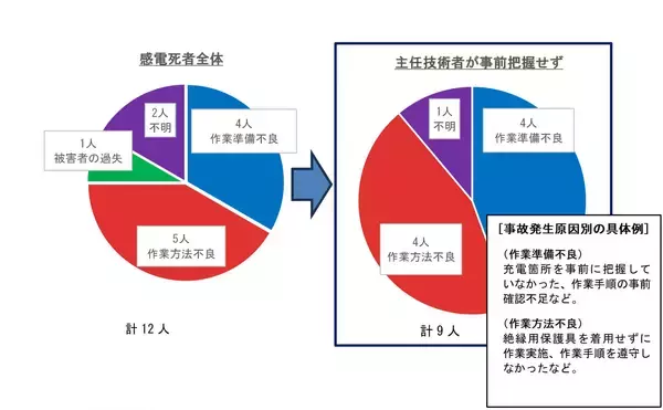 「忘れないで！電気主任技術者への事前相談」の画像