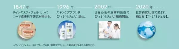 「韓国で定番人気の、ドイツ生まれの皮膚科学に基づいたスキンケア「PHYSIOGEL（フィジオジェル）」より韓国発売以来話題の先進的次世代(※1)保湿クリーム・美容液が11月15日（金）日本発売」の画像