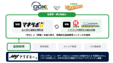 グリーンモンスター株式会社との協業に関する基本合意のお知らせ