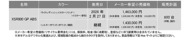 「スポーツヘリテージモデル「XSR900 GP ABS」新色発売～ヤマハスピリッツのアイコン「USインターカラー（イエロー）」採用～」の画像