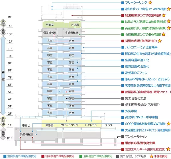 「【オリックス不動産／オリックス・ホテルマネジメント／鹿島建設】杉乃井ホテル「宙館」、省エネ大賞「経済産業大臣賞」を受賞」の画像