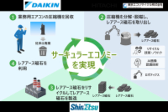 業務用エアコン圧縮機のレアアース磁石リサイクルに向けた協創を開始