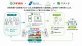 「神奈川県、スギ薬局、ノックオンザドアが「認知症未病改善データプラットフォーム等に関する基本合意」を締結」の画像1