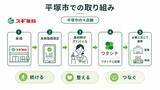 「神奈川県、スギ薬局、ノックオンザドアが「認知症未病改善データプラットフォーム等に関する基本合意」を締結」の画像2
