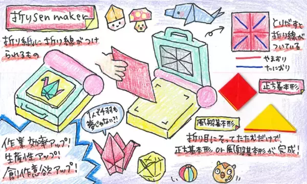 「グランプリ賞金100万円のアイデアとは？サンスター文具主催『第30回文房具アイデアコンテスト』受賞作品決定！」の画像