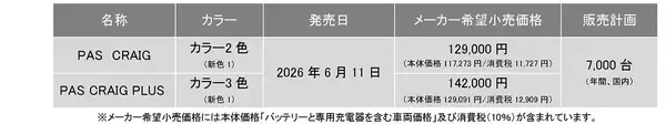 「電動アシスト自転車「PAS CRAIG／CRAIG PLUS」2026年モデルを発売～洗練されたデザインはそのままに新たなカラーリングを採用～」の画像