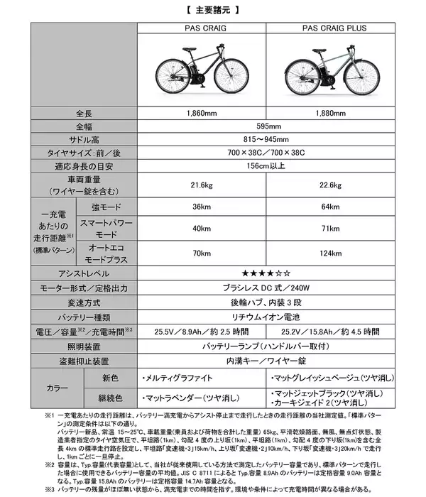 「電動アシスト自転車「PAS CRAIG／CRAIG PLUS」2026年モデルを発売～洗練されたデザインはそのままに新たなカラーリングを採用～」の画像