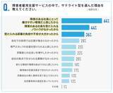「サテライト型障害者雇用支援サービス利用企業の7割が導入後にギャップを実感」の画像3
