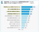 「サテライト型障害者雇用支援サービス利用企業の7割が導入後にギャップを実感」の画像4
