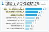「サテライト型障害者雇用支援サービス利用企業の7割が導入後にギャップを実感」の画像5