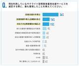 「サテライト型障害者雇用支援サービス利用企業の7割が導入後にギャップを実感」の画像6