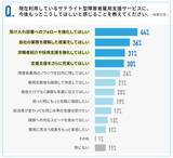 「サテライト型障害者雇用支援サービス利用企業の7割が導入後にギャップを実感」の画像8
