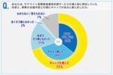 「サテライト型障害者雇用支援サービス利用企業の7割が導入後にギャップを実感」の画像9
