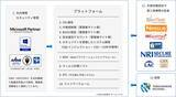 「【サイバー攻撃対策】より安全なEC事業運営を支援する「WAFプラン」が登場　業界トップクラスの強固なセキュリティを誇るＷ２が、セキュリティ対策をさらに強化」の画像3