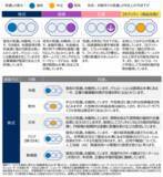 「グローバル市場見通し（2025年10月）～社債の見通しを弱気に引き下げ～」の画像1
