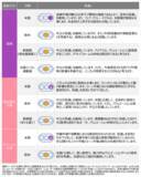 「グローバル市場見通し（2025年10月）～社債の見通しを弱気に引き下げ～」の画像2