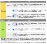 「グローバル市場見通し（2025年10月）～社債の見通しを弱気に引き下げ～」の画像3