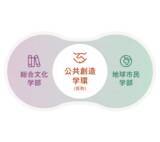 「清泉女子大学が2027年4月に「公共創造学環」を開設（仮称・設置構想中） ― 人文知と実践知を結び、まち・ひと・いとなみから"公共"を創る学びへ」の画像2