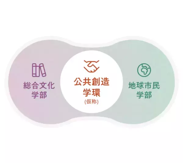 「清泉女子大学が2027年4月に「公共創造学環」を開設（仮称・設置構想中） ― 人文知と実践知を結び、まち・ひと・いとなみから"公共"を創る学びへ」の画像