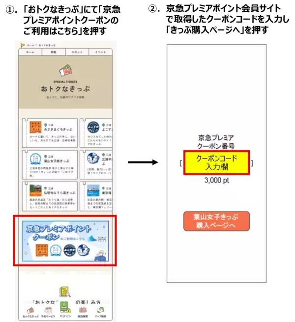 「おトクなデジタルきっぷ購入の一部に京急プレミアポイントを使用可能に！」の画像